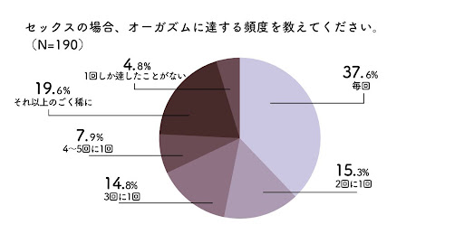 オナニーでどうやったらイクの？イクってなに？ | セイシル