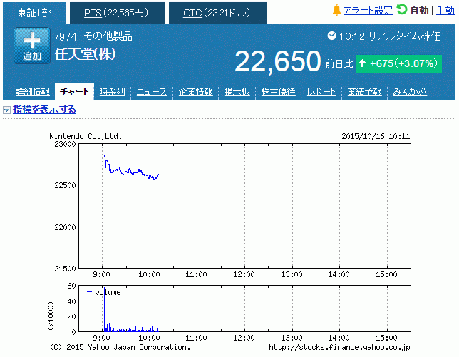 Niantic出資報道で任天堂株価が午前急伸 | charingress.tokyo