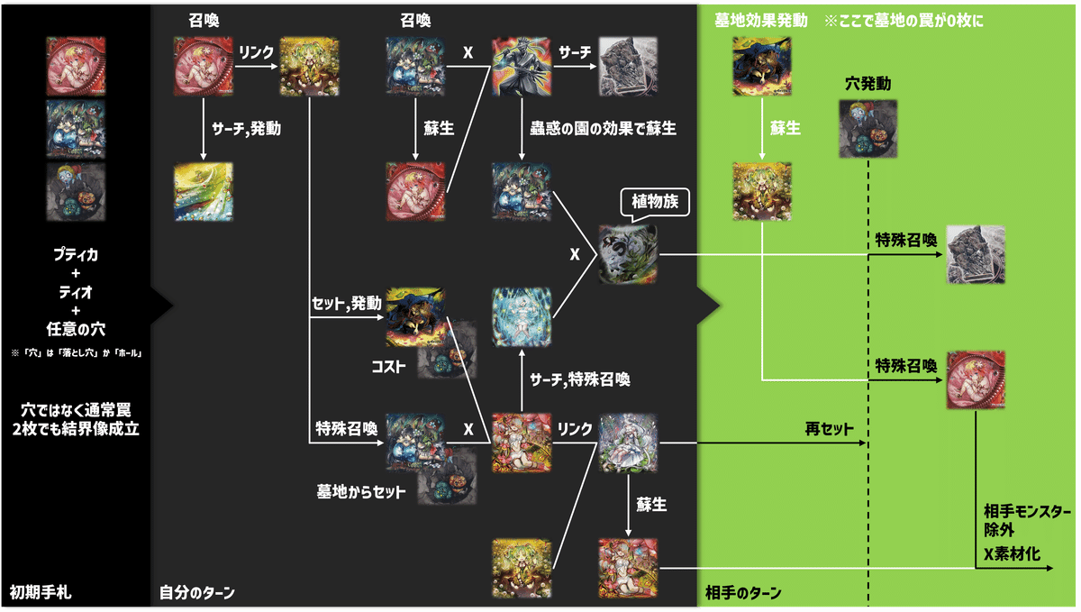 遊戯王 トレカ《 クラリアの蟲惑魔 》プリズマティックシークレットレア