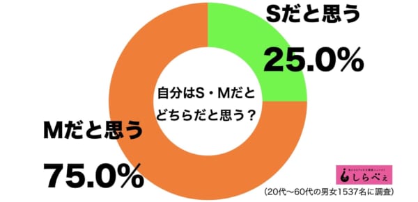 あなたはM女？隠れM女？特徴は？秘めたSM本能を診断チェックしてみよう