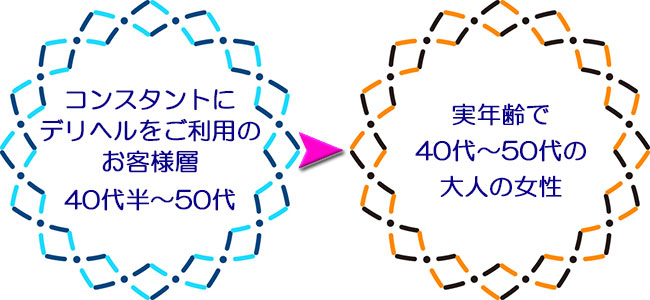 風俗求人【神奈川 50代】を含む求人