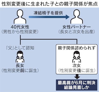 保険診療で正しい男性不妊治療を 病気のはなし⑤ 糖尿病と男性不妊症① 糖尿病ってどんなもの？