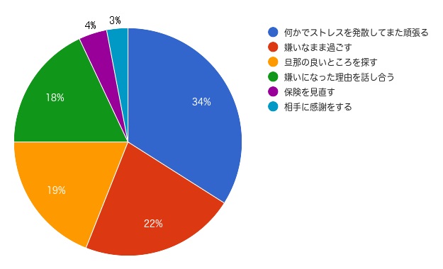 Amazon.co.jp: あなたの妻じゃなくていいから 上 謝罪する夫を許せますか?