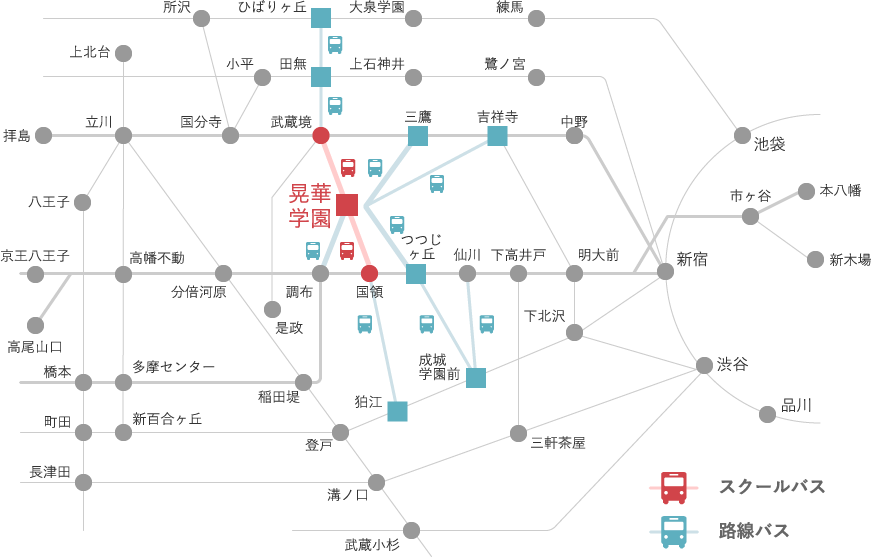 仙川のバス乗り場はどこ？小田急バス、京王バスはどこから？｜仙川ファン