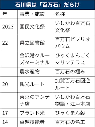 酒造好適米「五百万石」の名前の由来は？【日本酒にまつわる言葉】 | agataJapan.tokyo