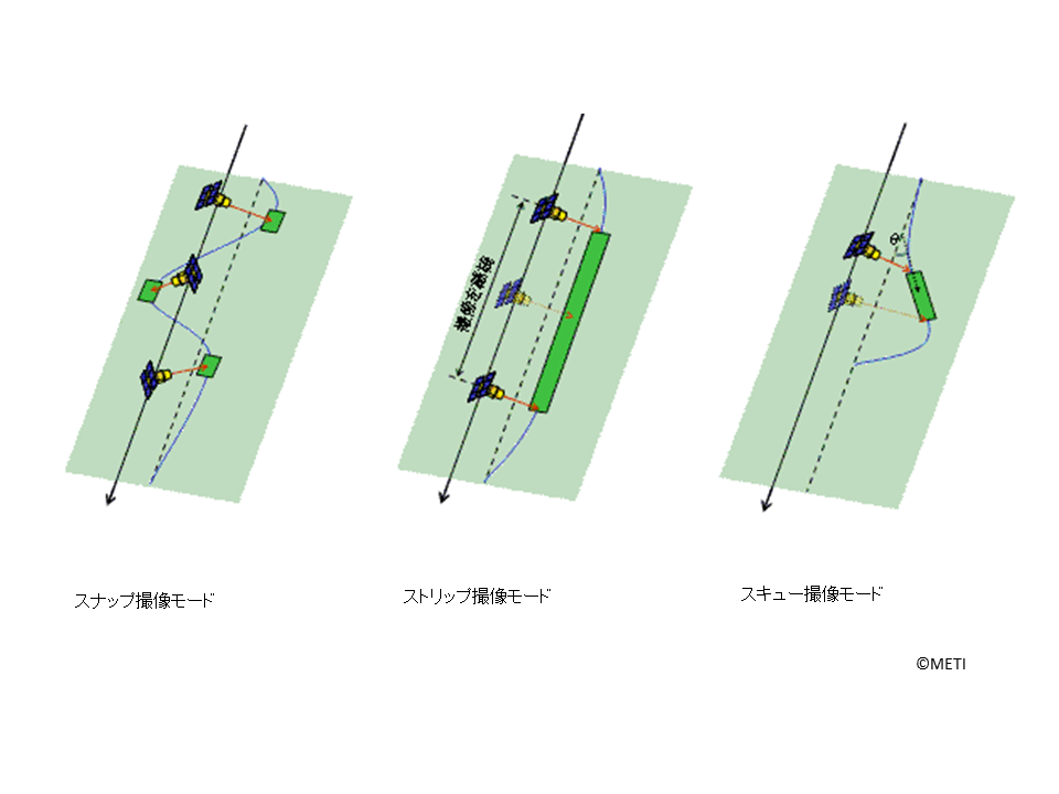 ストリップ劇場！シアター上野