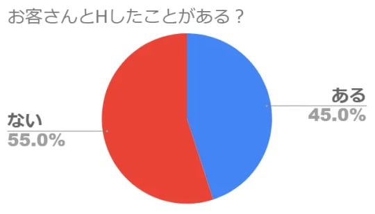 体験談】梅田のセクキャバ「クラブリリー」は本番（基盤）可？口コミや料金・おすすめ嬢を公開 | Mr.Jのエンタメブログ