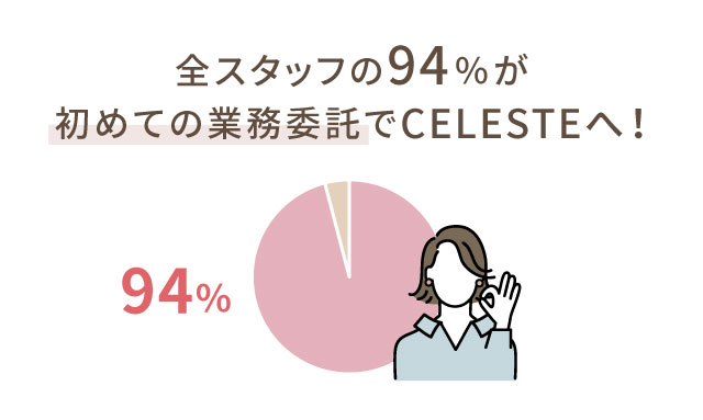 CELESTE 竹ノ塚店(セレスト)[ヘアログ]