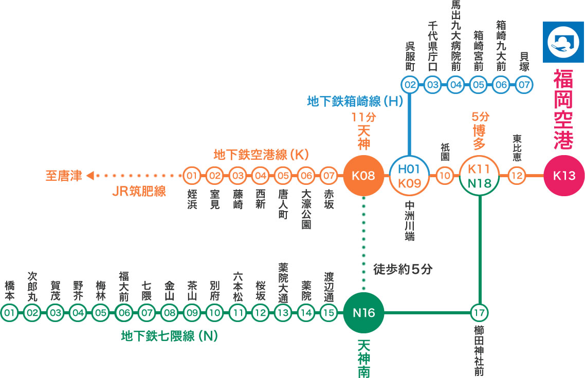 福岡空港から博多駅までの行き方5選！地下鉄やバスなど徹底解説 | Trip.com