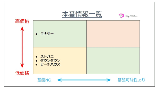 東京・竹ノ塚のピンサロを5店舗に厳選！濃厚フェラ・おっぱいプレイのジャンル別に実体験・本番情報を紹介！ | purozoku[ぷろぞく]