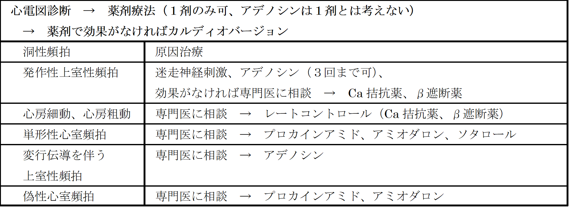 朝３分で全身に血が巡る！「冷えとり指圧」でコリ・疲れの元を押し流す ｜ からだにいいこと