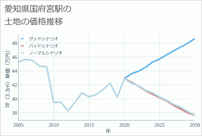 路線図ドットコム □名鉄電車路線図