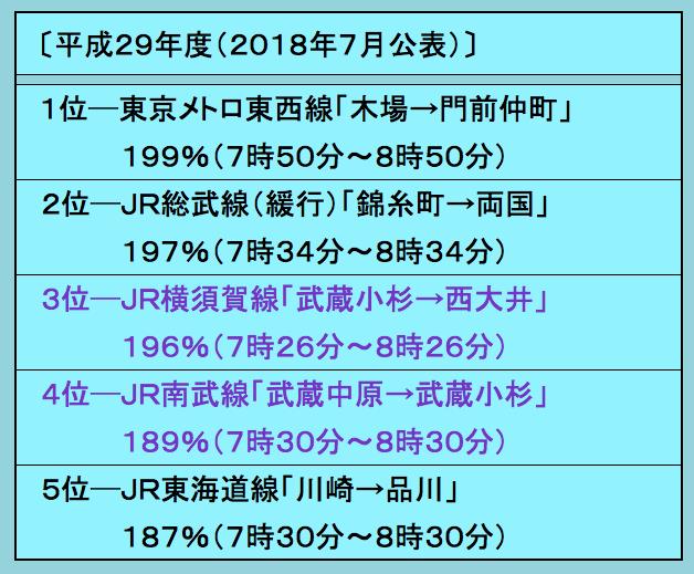 東京や恵比寿まで１５分、社会人の一人暮らしにおすすめの穴場『西大井』 - 住まいのお悩み無料相談窓口、アリネット