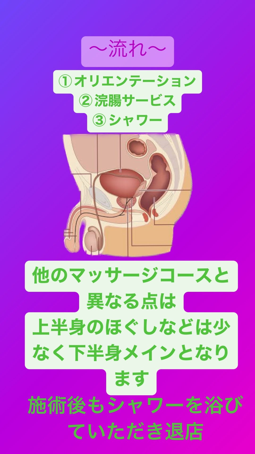 慢性前立腺炎 / 治療体験アンケート③ |