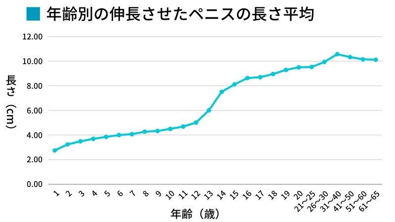 ペニスのサイズ（短小・巨根）について とある女性の意見 - TENGAヘルスケア プロダクトサイト