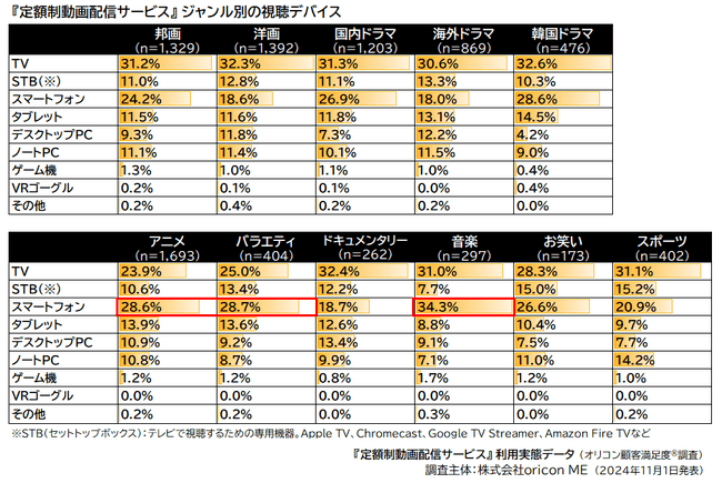 Androidでアダルト動画を見よう - FANZA