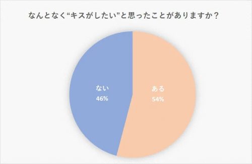 史上最強のミスFLASH、公式トレーディングカード発売「生キスカードに口づけしてください」 | ENTAME next