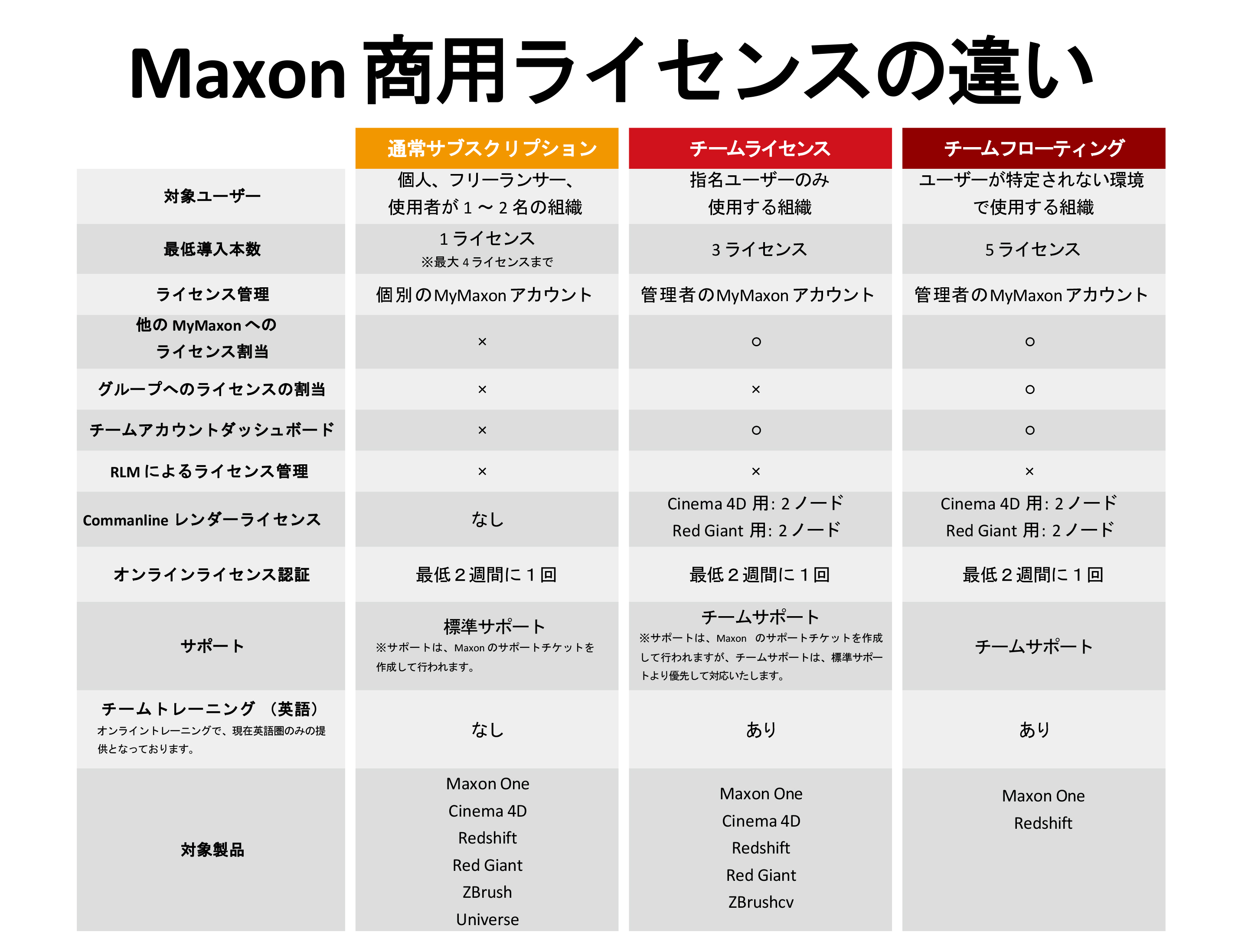 救いを求めています。免疫介在性溶血性貧血（kohaku1226 2022/07/14 公開） -