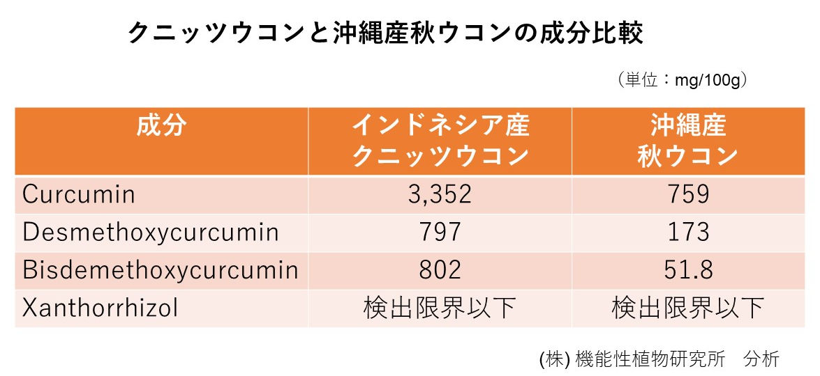 このバイアグラ、、、純正ですか？