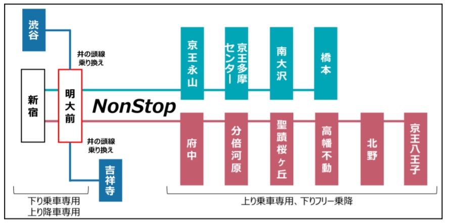 京王ライナー」期間限定で子連れ専用車両 10月末から土日は明大前駅にも停車 - 八王子経済新聞