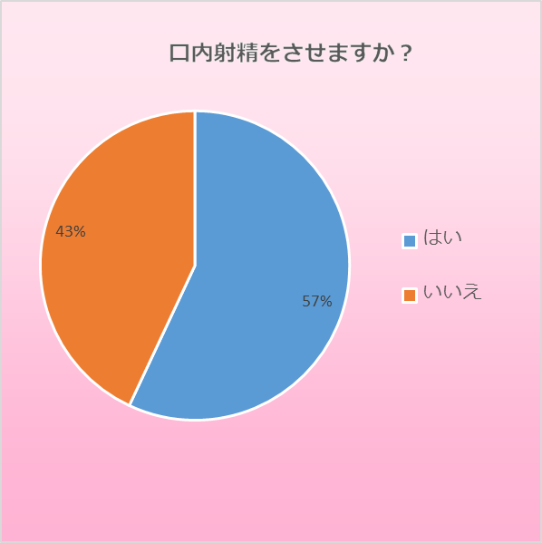 経験の浅いフェラと脈動チンポが口内射精 | xHamster