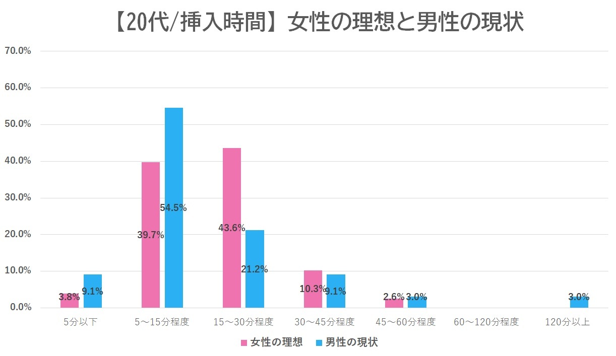 セックスの平均時間は？挿入時間の長さ - 夜の保健室