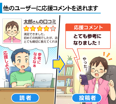 デリヘルタウン】【口コミ風俗情報局】はランキングをあげないと意味がありません | 風俗レスキュー