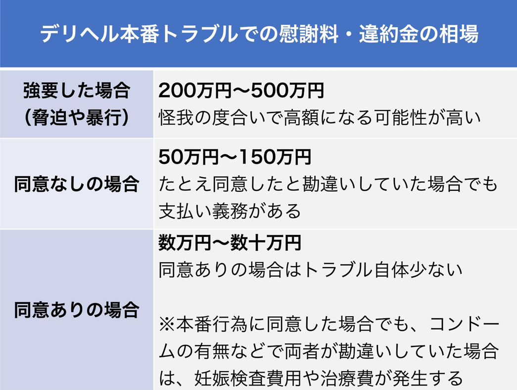 駿河屋 -【アダルト】<中古>現役デリヘル嬢 本番総集編（ＡＶ）