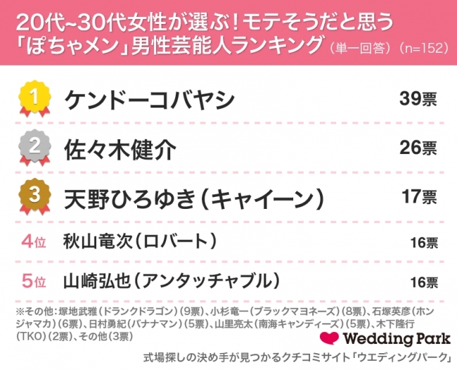 なんでぽちゃモテスタイリスト？？ | 飯田梓オフィシャルブログ 「私の器を楽しみ尽くす」