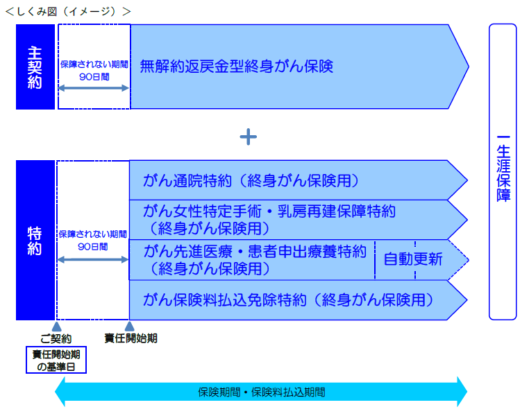 おすすめの20代女性向け医療保険5選比較！平均保険料や選び方も全て解説 | RAKUYA