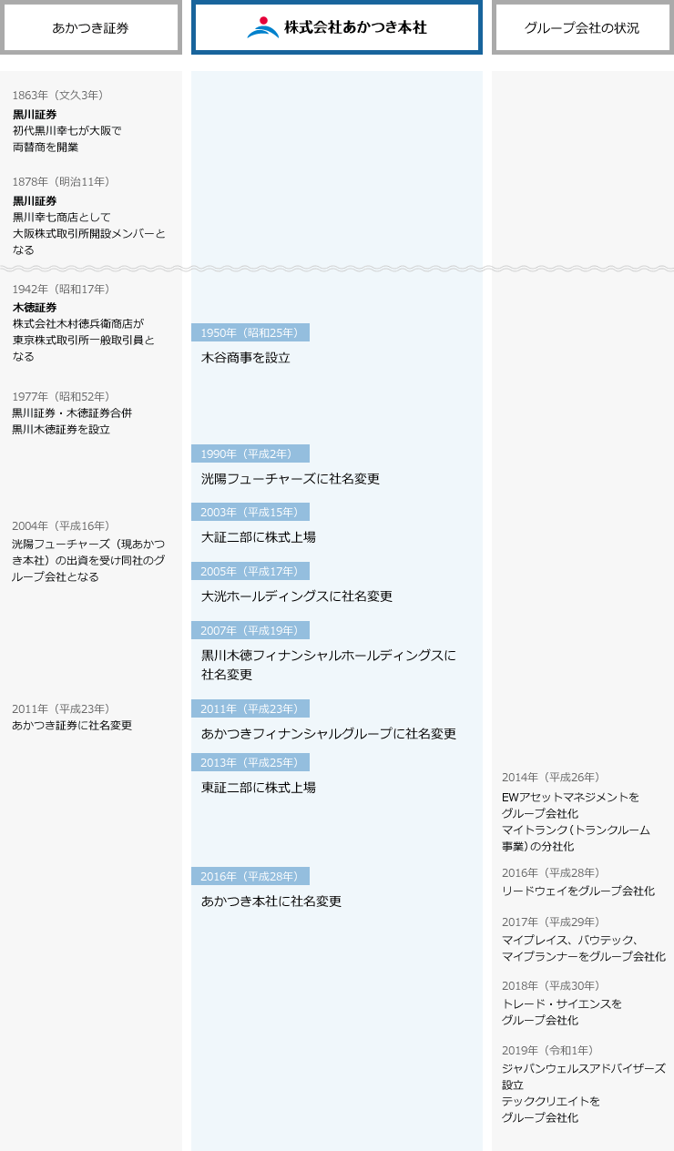 小説】敗戦濃厚な戦いで…光秀が道三から告げられた言葉とは｜ゴールドライフオンライン