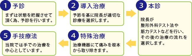 あん整骨院(長崎市) の地図 | 整骨ガイド -