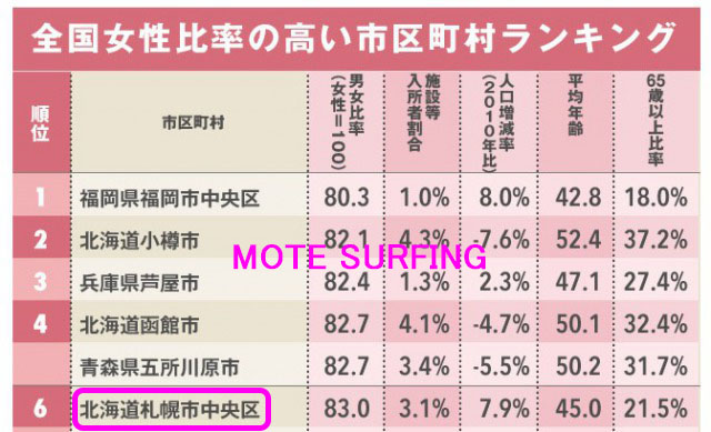 セフレが欲しい人の出会い系サイト・アプリ掲示板の書き方や成功のコツ