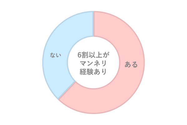 男女ともに試してみたい体位は○○？男女341人にききました | ランドリーボックス