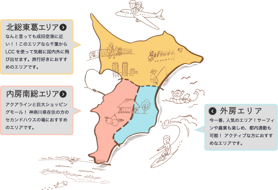 千葉県エリアの住宅展示場｜成田住宅公園