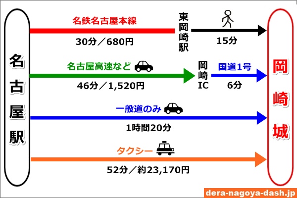 アクセス | キャンパスライフ | 愛知学泉短期大学受験生サイト