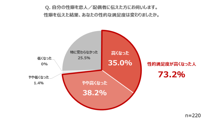 性癖」と「フェチ」の違い、説明できる？｜@DIME アットダイム