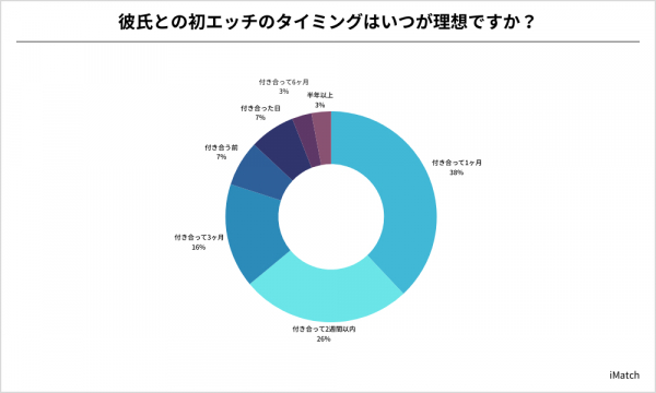 彼との初エッチで“背中の手ざわり”にゾワッ、恐る恐る見て衝撃！ « 女子SPA！