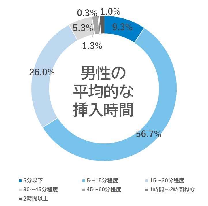 セックスの知恵袋 / くるくる