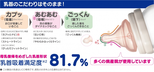 2024年12月】子供用お箸（哺乳瓶用乳首）のおすすめ人気ランキング - Yahoo!ショッピング