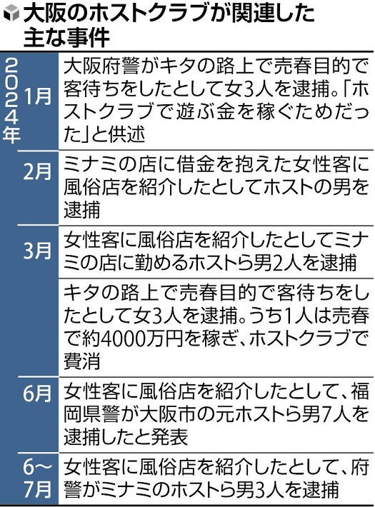 難波(ミナミ)のガチで稼げるホテヘル求人まとめ【大阪】 | ザウパー風俗求人