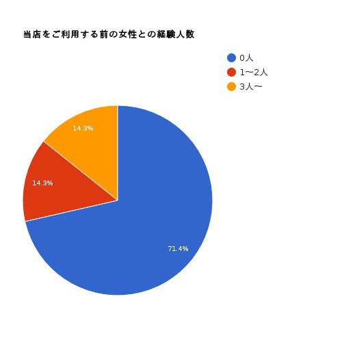 荒川和久／独身研究家／コラムニスト on X: 