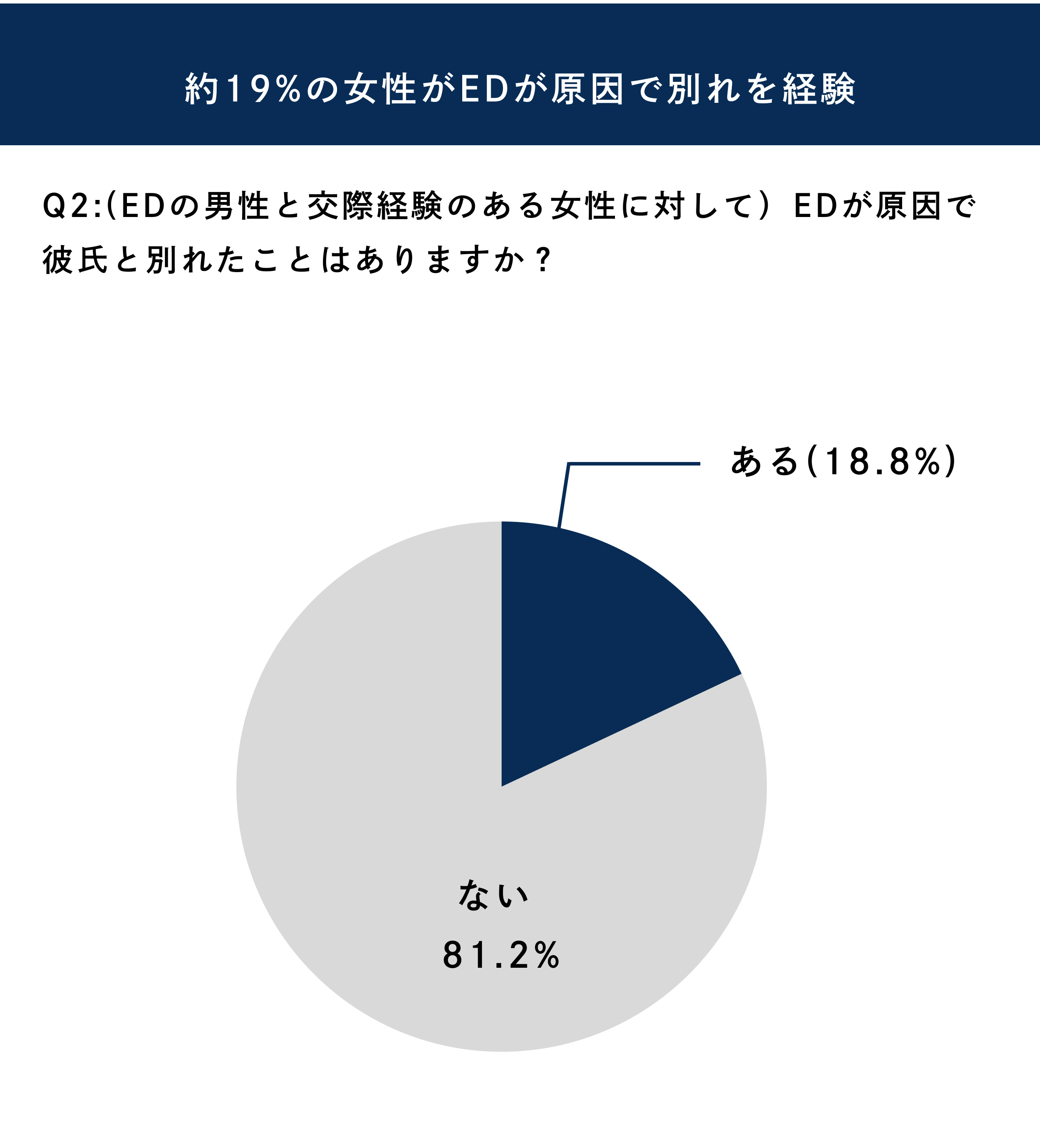 バイアグラはAmazonで買えない！処方は何科に行けばいい？ | ネットのくすり屋さんコラム