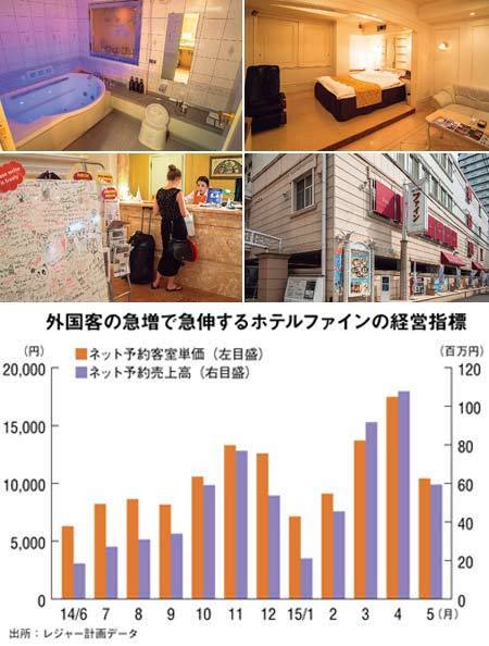 ハッピーホテル｜大阪府 新今宮駅前駅のラブホ ラブホテル一覧