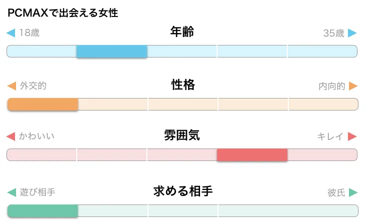 PCMAXのリアルな口コミ評判がヤバい！潜入でわかった出会うコツ | モノシル