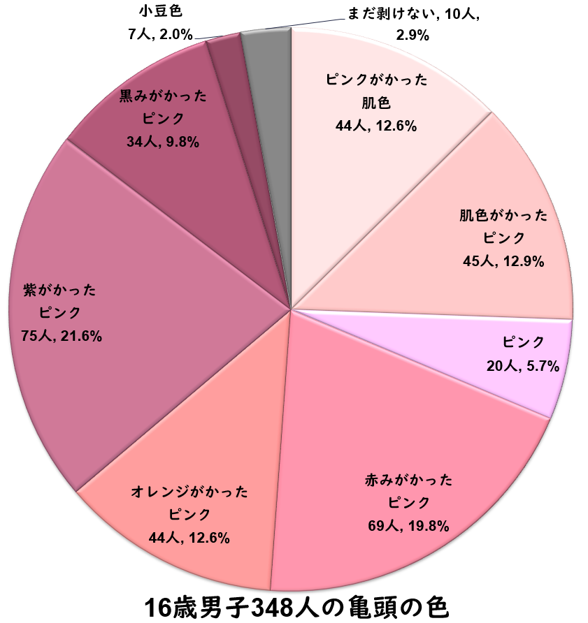 ヤバイ】ちんこを大きくする方法！巨根になりたい人必見 - メンズラボ