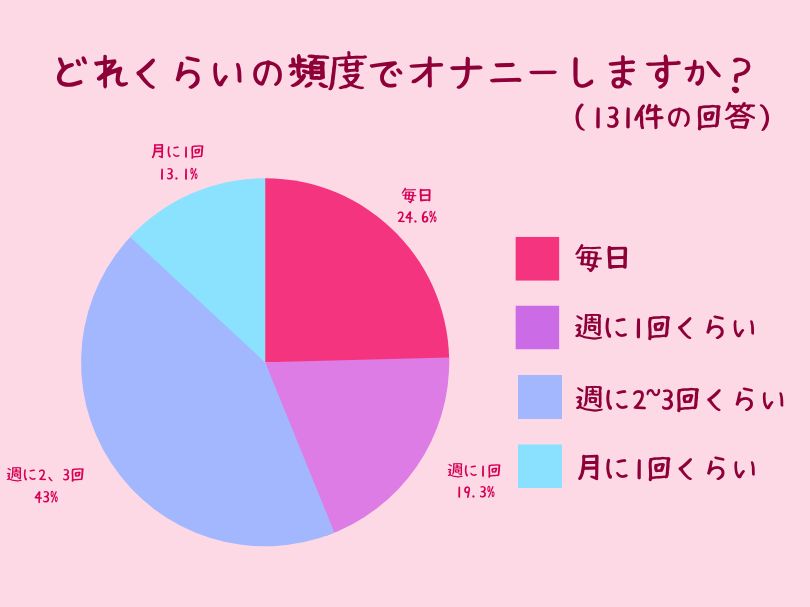 癒し系オナニー実演☆豪華2本セット☆恥ずかしいいつものオナニーしちゃう‼スマホ乳首責め×寸止め３回オナニー☆ティッシュ×クリ責めオナニー  [どきどきぼいす] |