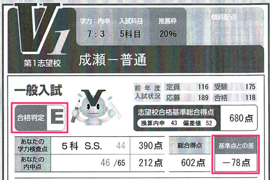 62】授業改善月間11月の厚木東高校｜神奈川県立厚木東高等学校