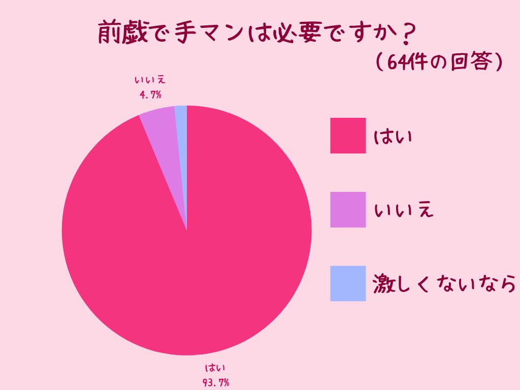 風俗で聞くガシマンとは？男性をうまく誘導して回避＆予防する方法を解説！ - soara