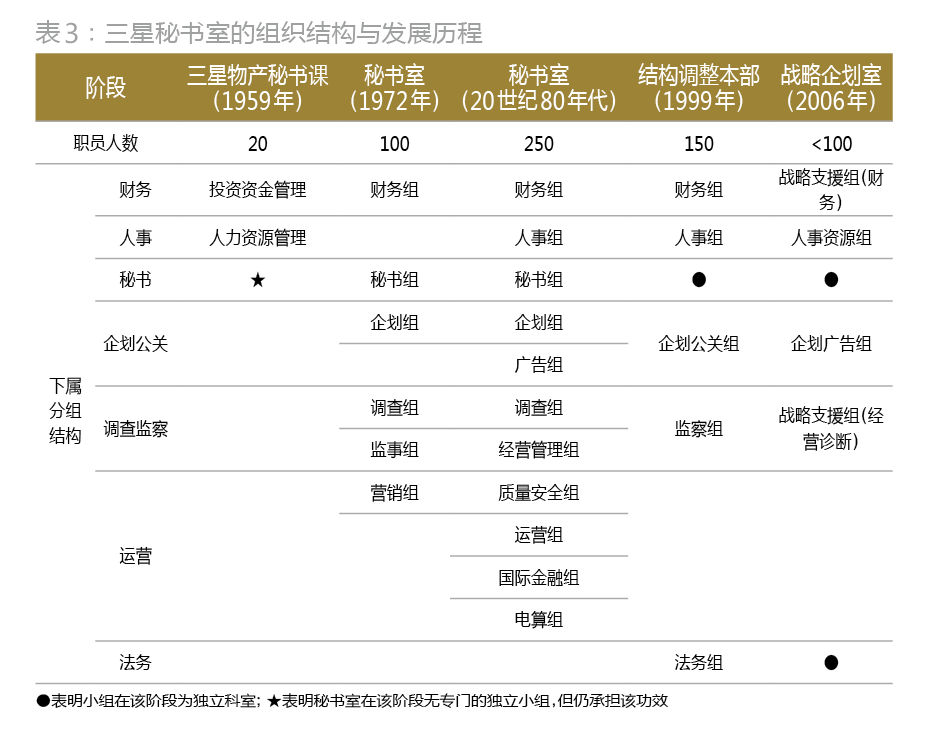 韩国总统府首席秘书、室长等幕僚集体提出辞职_文汇